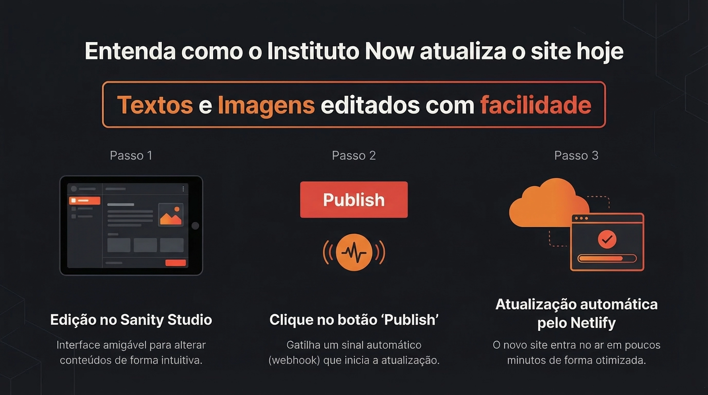 Fluxo de deploy automatizado
